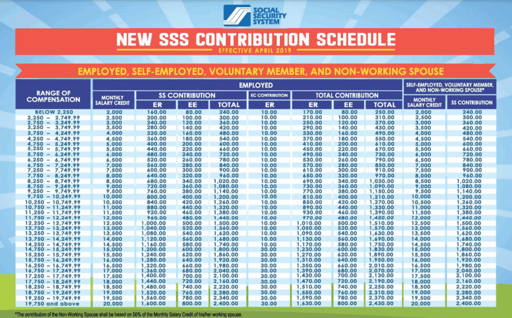 ₱5,000 Unemployment Aid Coming This September? Who will get it? Check Eligibility 4 SSS Contribution Table