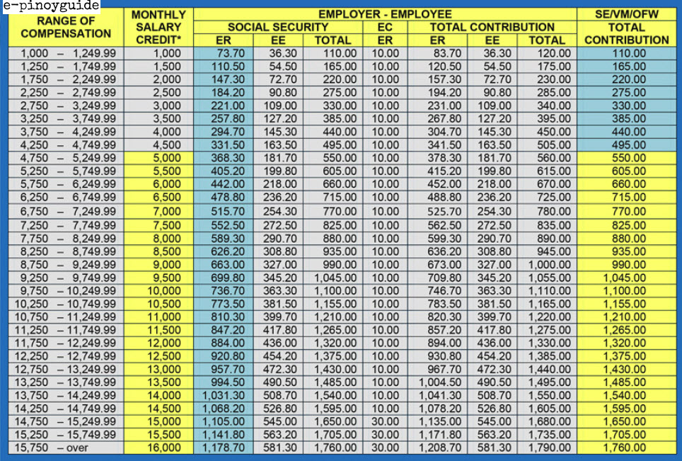 ₱19,863 SSS Disability Benefit September 2025 – How to get it? Check Payment Date & Amount 3 SSS Contribution Table - e-pinoyguide
