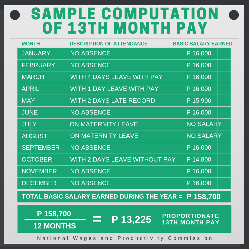 13th Month Pay Rules in the Philippines Just Changed for 2025; Are You Still Eligible? 3 Sample Computation Table