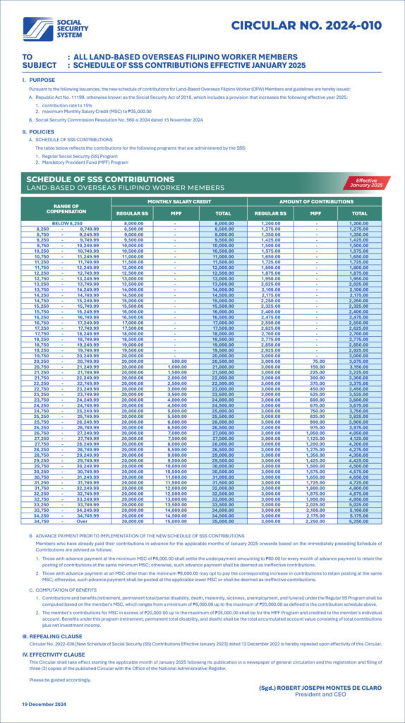 ₱7,000 + ₱4,000 SSS Payout for Seniors This Week – Only these will get it, Check Payment Date 3 Schedule for Land-Based Overseas Filipino Workers