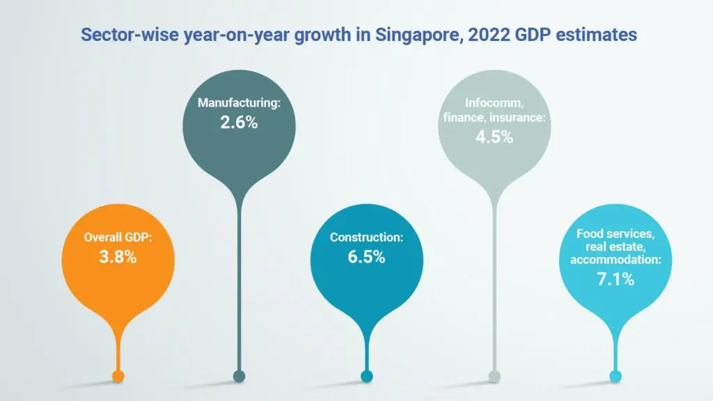 $100 Cultural Bonus for Singapore Residents – Here’s Who Qualifies in September 2025 3 Sector Growth Share