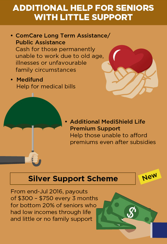 Big Relief for Seniors: $1,080 Direct Payment in September 2025 – Check Eligibility & Payment Date 3 Senior Schemes & Help Overview