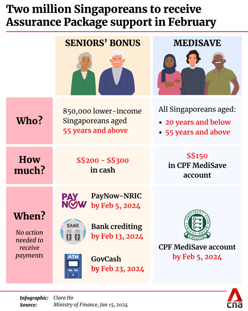 $2,250 AP Cash Payout in Singapore for 2025: Are You Eligible to Receive It? Check Date 4 Seniors’ Bonus and MediSave top-ups