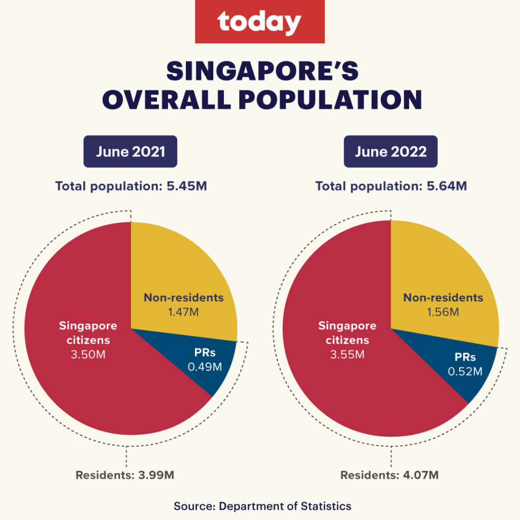 SSS Philippines Confirms 33% Pension Hike – New Rates & Payment Dates 4 Singapore Overall Population