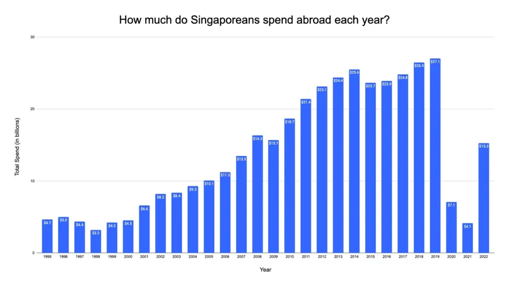 $100 Culture Credit for All Singaporeans? Who will get This September Perk? Check Eligibility 4 Singaporean Spending Abroad
