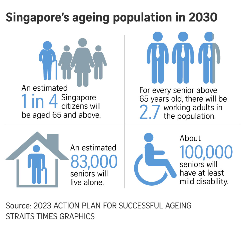 Big Relief for Seniors: $1,080 Direct Payment in September 2025 – Check Eligibility & Payment Date 4 Singapore’s Ageing Population Statistics