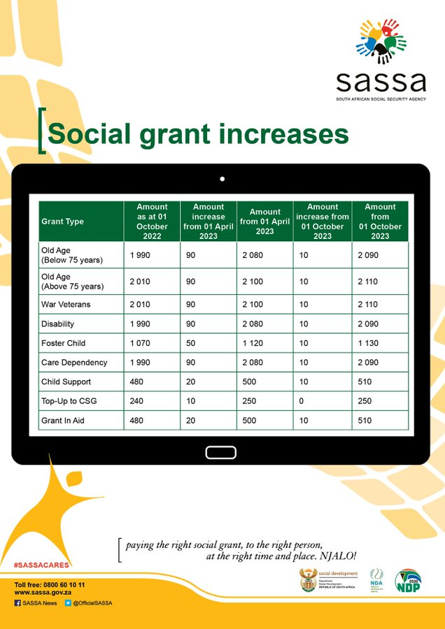 From R530 to R580! SASSA Child Grant Increase Coming September 2025? Check Eligibility 3 Social Grants Increases