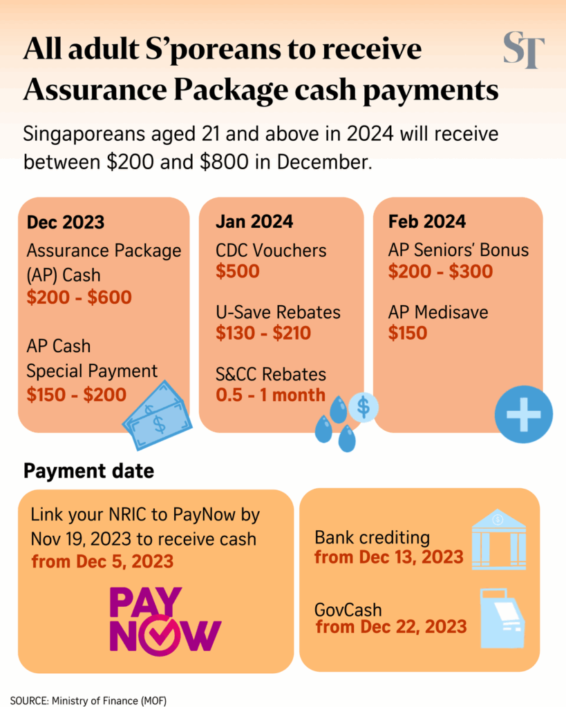 S$700 Payout for Singaporeans in September 2025 – Full Schedule & Eligibility Criteria 4 Summary of Assurance Package related support