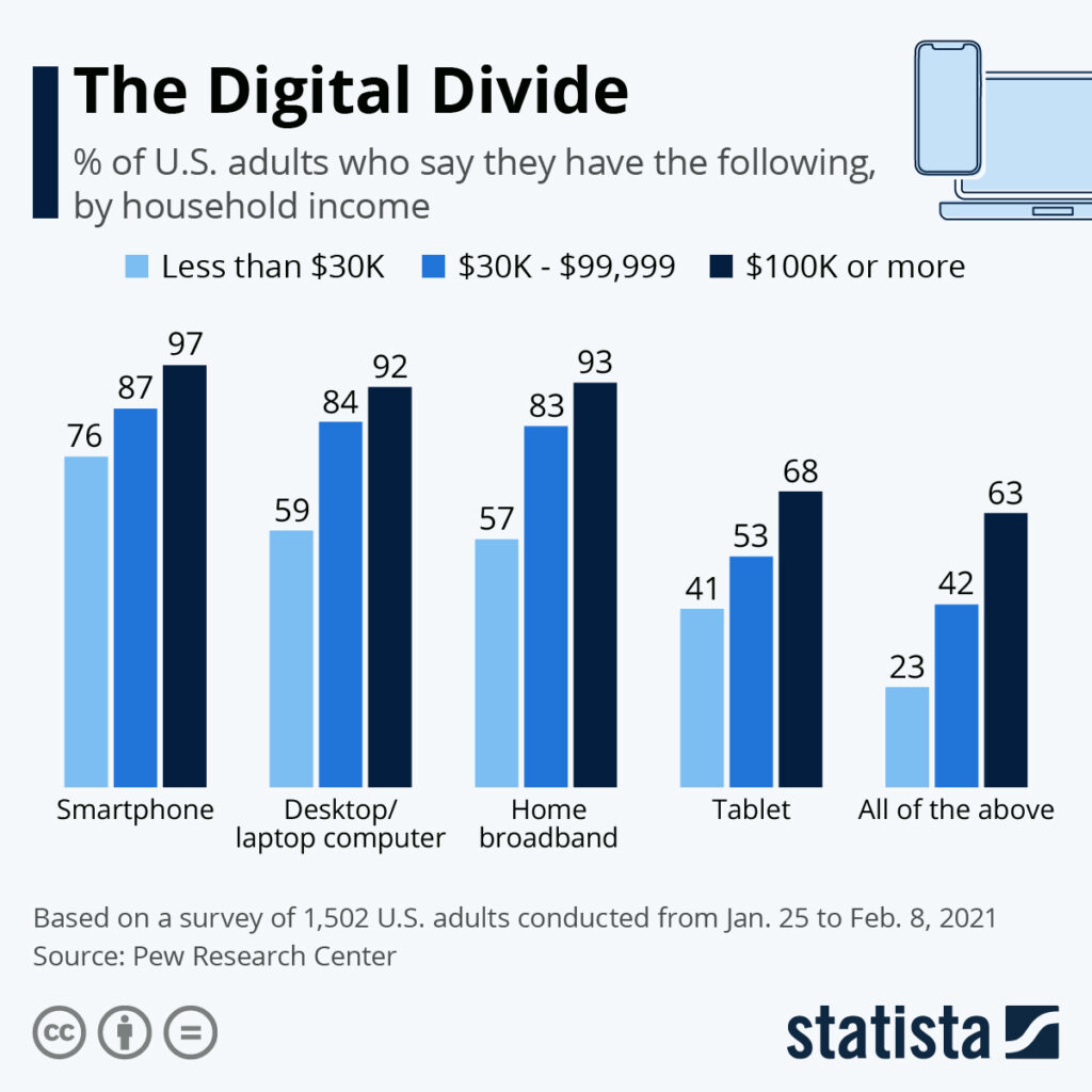 New Jersey Driver’s Licenses Are Going Digital – Here’s the Rollout Date & What You Must Do 2 The Digital Divide