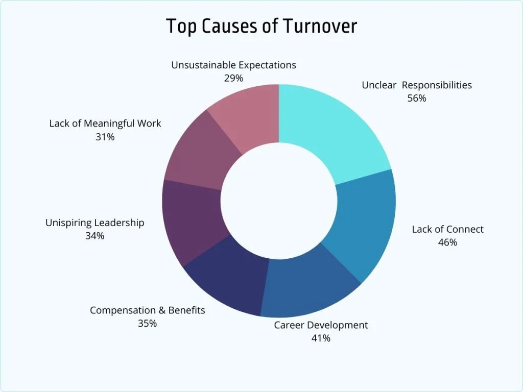 Outstanding’ Head’s Shock Exit Sparks Fury Among Parents; Petition Demands Comeback 4 Top Causes of Turnover