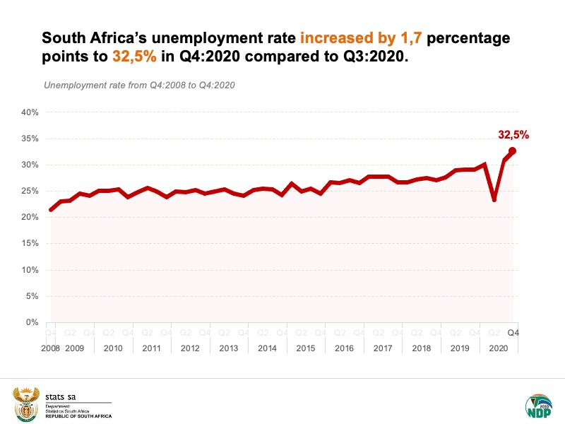 R350 Grant September 2025 Payment Coming; Check Dates & Eligibility 3 Unemployment Rate Q4-2024