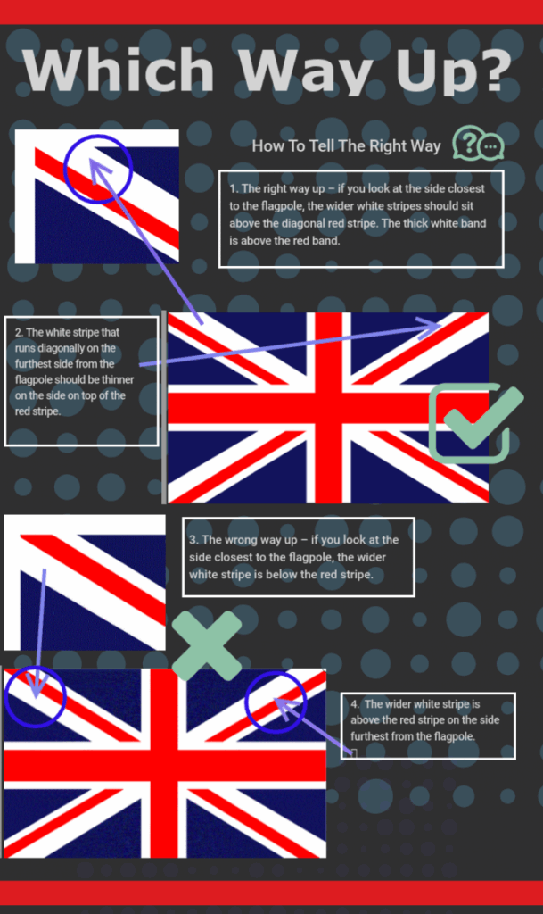 Flying Multiple St George’s Flags? This Little-Known UK Rule Could Land You in Trouble 3 Which way up is the Union Jack meant to fly