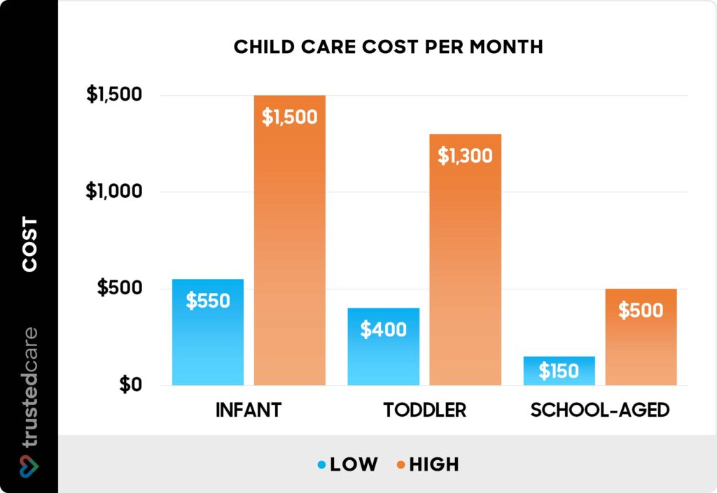 Maximize Your Childcare Benefits: NZ OSCAR Subsidy Covers Up to 50 Hours of Care Weekly 3 Year-on-Year Price Changes in Early Childhood Education