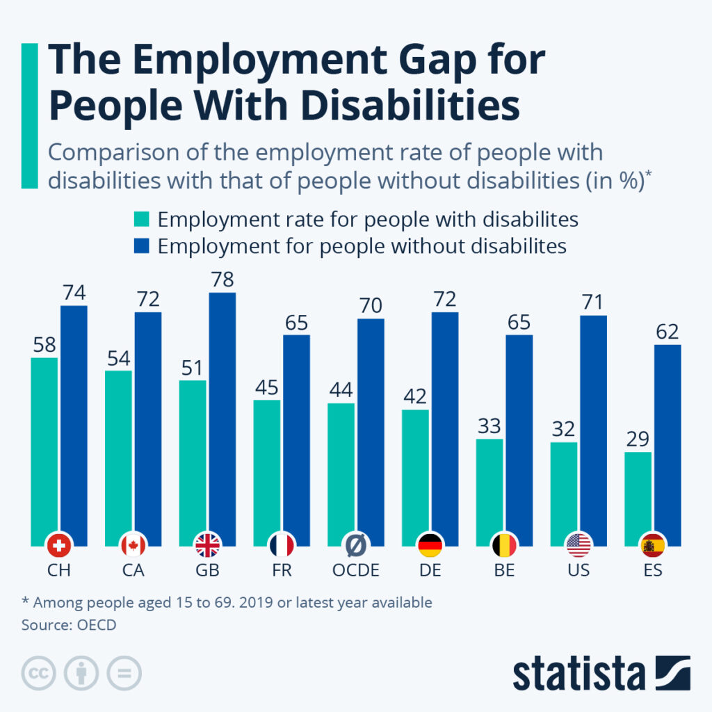 $78.60/Week in Disability Support for these New Zealanders – Check Your 2025 Payout Now! 4 benefit approval rates vary by stage
