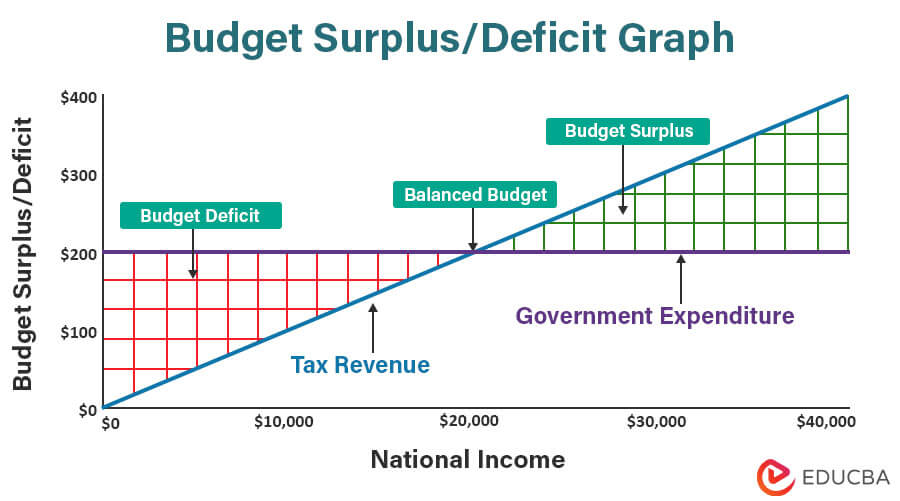 Georgia Surplus Refund 2025: Who’s Getting Paid, How Much, and When to Expect It 3 budget surplus vs. deficit