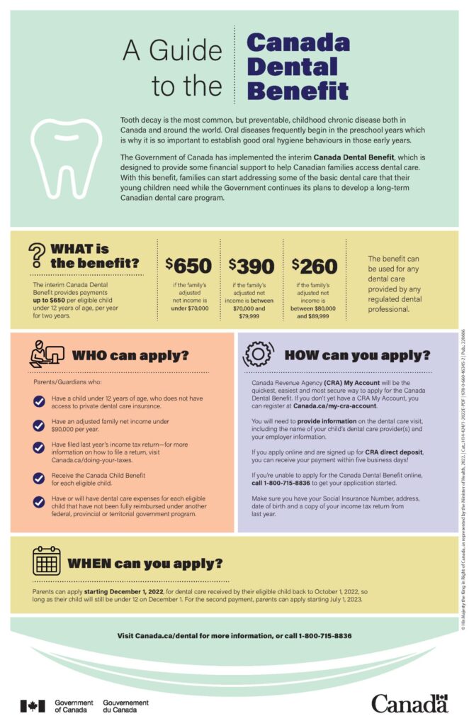 Canada Dental Care Plan 2025: Status Check, Benefit Amount & Coverage Explained 3 co-payment percentages in different income tiers under CDCP