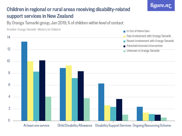 NZ Disability Cash Boost in September 2025: Who Gets $78.60/Week & When? 4 disability-related support services