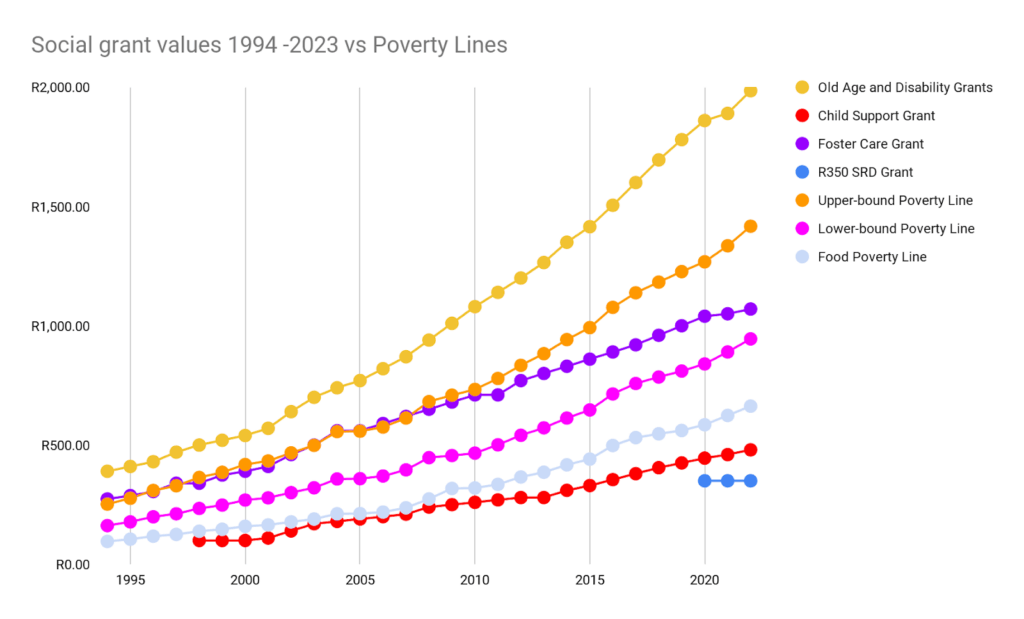 SASSA R370 Grant Payout Dates for Sep 2025 – Are You On the List This Month? 2 how SA’s social grant system has changed since 1994