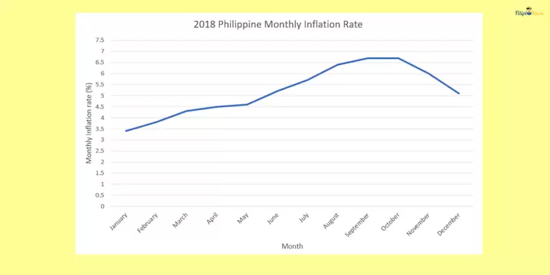 SSS Pensioners Rejoice – 33% Increase Coming in 2025 With Updated Payout Schedule 3 inflation rate in the Philippines