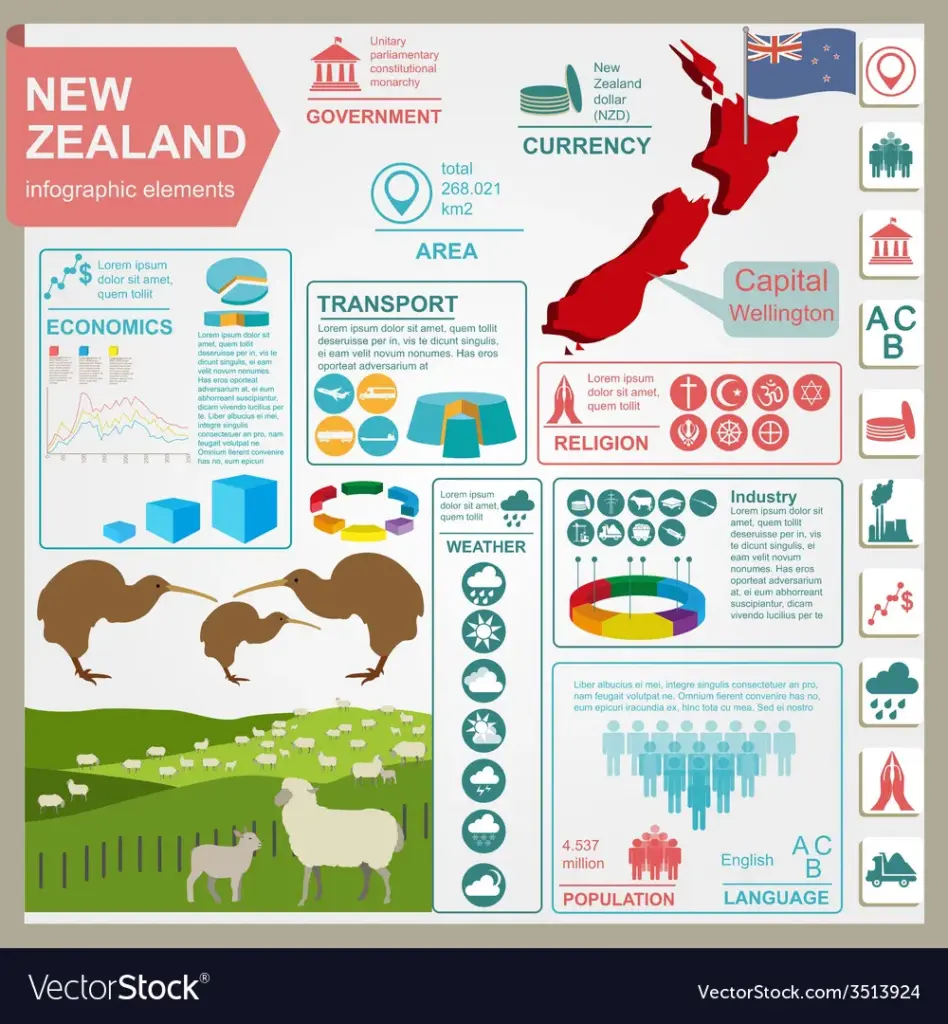 New Zealand Financial Relief for Parents: Up to $64.02/Week per Child for Informal Care, Check Eligibility 3 new zealand infographics statistical data