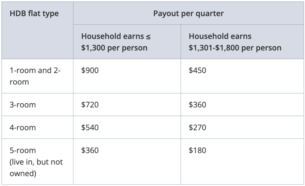 Singapore Seniors to Receive $1,080 in 2025; Only these will get it, Check Eligibility 2 payout tiers