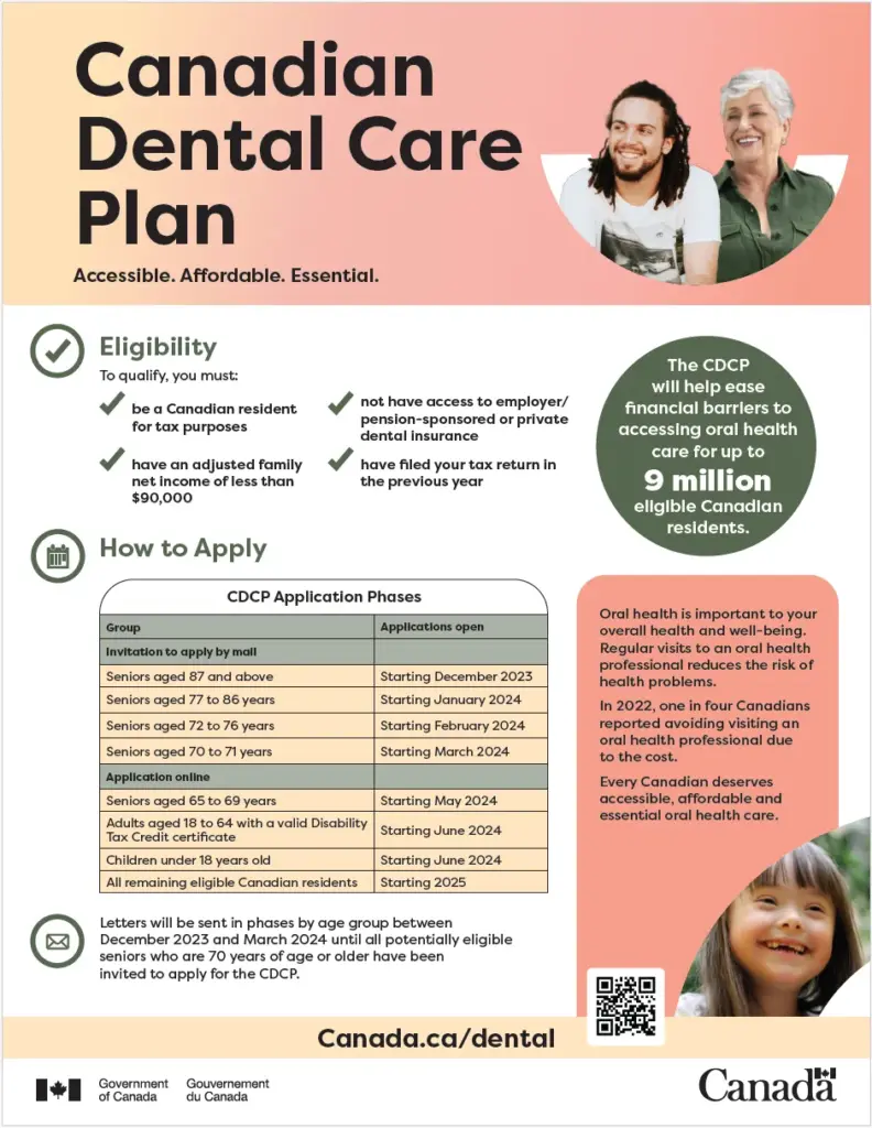 Canada Dental Care Plan 2025: Status Check, Benefit Amount & Coverage Explained 4 phased rollout or eligibility schedule