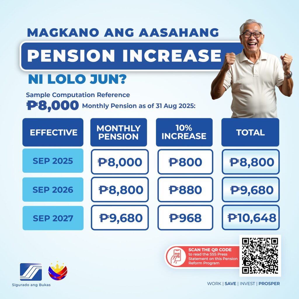 SSS Pension Boost: 33% Increase Approved for 2025 – Check Your New Monthly Amount 3 sample pension increase