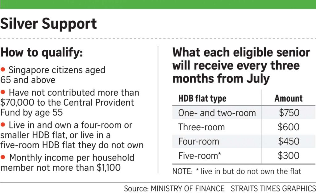 Are You Eligible for the 2025 Silver Support Payout? Check Payment Amounts & Payment Date 3 summary of eligibility criteria or what seniors receive, possibly earlier phases of the scheme