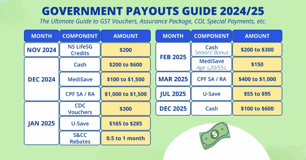 Singapore $400 Relief Payments Begin Mid-2025: How to Claim Your Share 2 Government Payout Guide