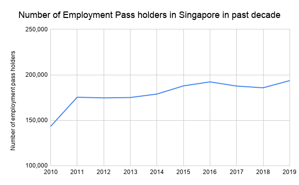 Singapore Work Permit New Changes: Check New Eligibility and Application Process 3 S Pass qualifying salaries in Singapore