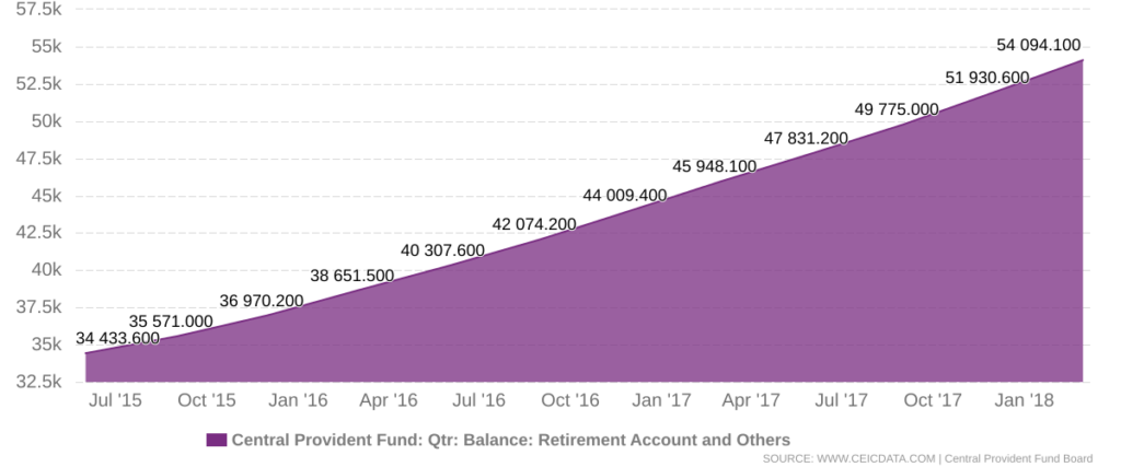 Singapore CPF Withdrawal New Rules 2025: Who Can Take Their Savings Early? Check Details 3 Singapore Central Provident Fund