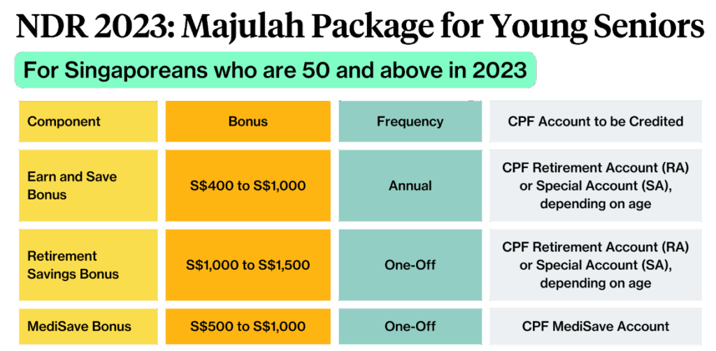Singapore $400 Relief Payments Begin Mid-2025: How to Claim Your Share 3 Singapore’s Majulah Package